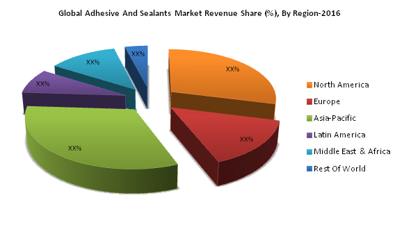 Adhesives and Sealants Market Report: Share, Trends, Growth Drivers, Challenges, Global Demand & Revenue Analysis By Adhesives Type, By Sealants Type, By Application ( Joinery Operations, Packaging, Construction & Others) Forecast Period 2017-2025 